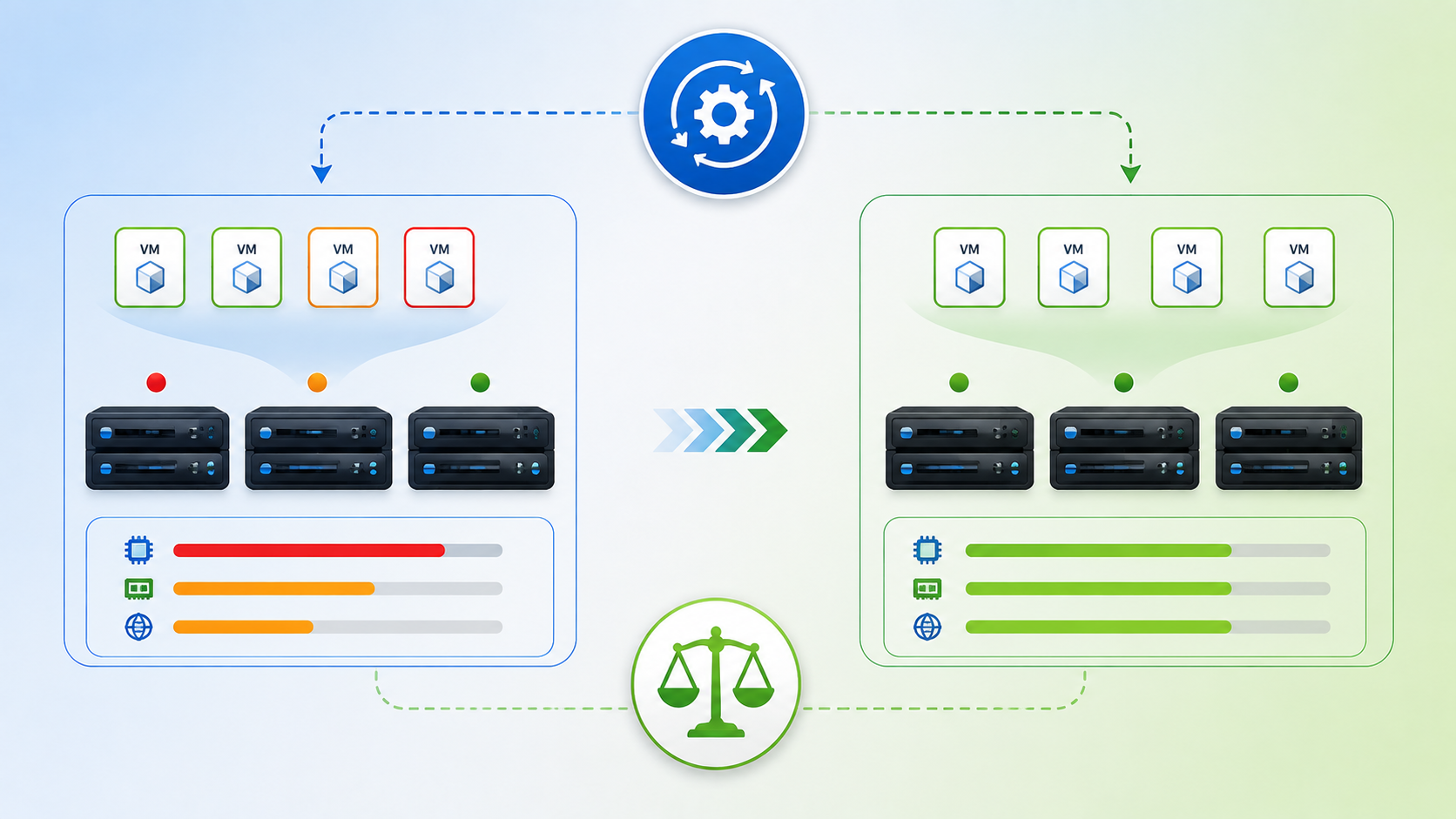 How to enable the vSphere DRS feature vSphere DRS