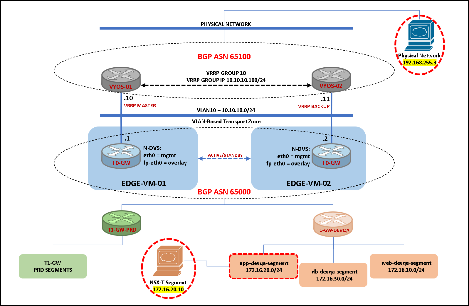 Configuring BGP Neighbor Between NSX-T and VyOS Router - DPC