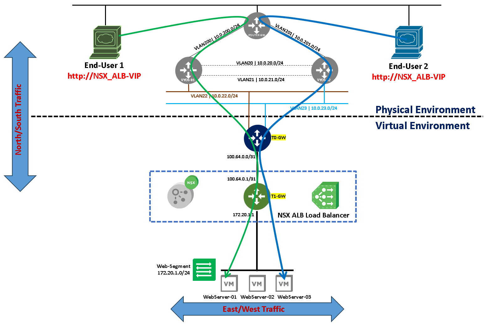 Balancing a Web Application with NSX ALB - DPC Virtual Tips