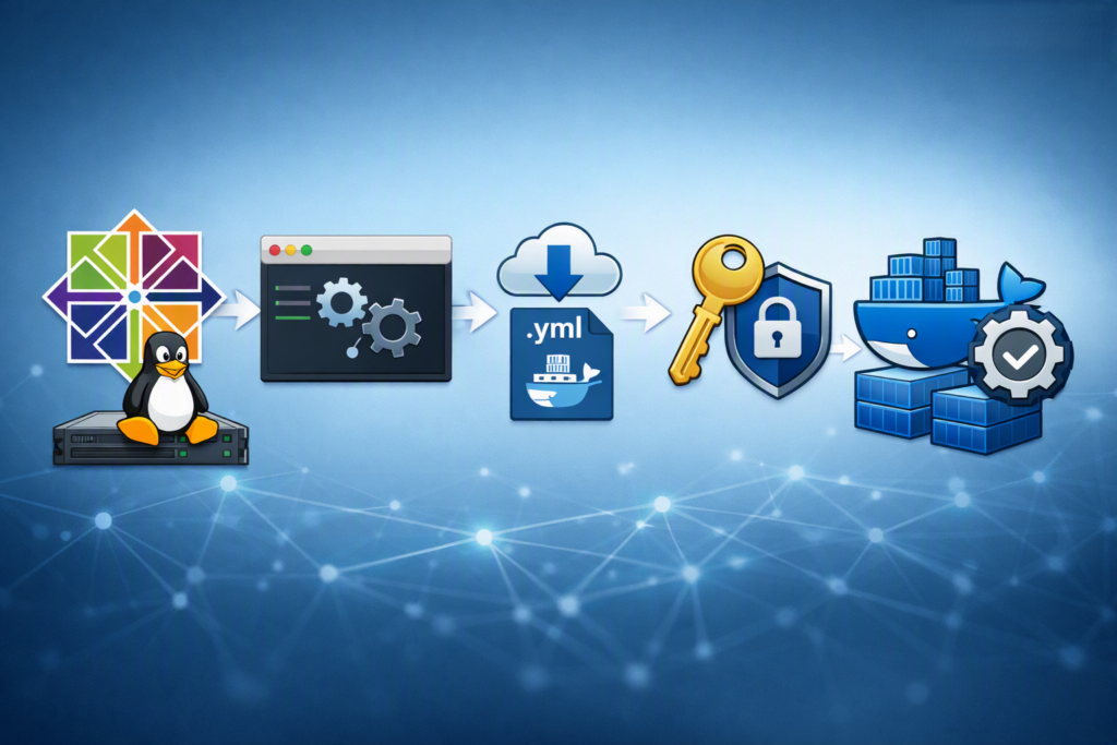 Installing Docker Compose on CentOS - DPC Virtual Tips